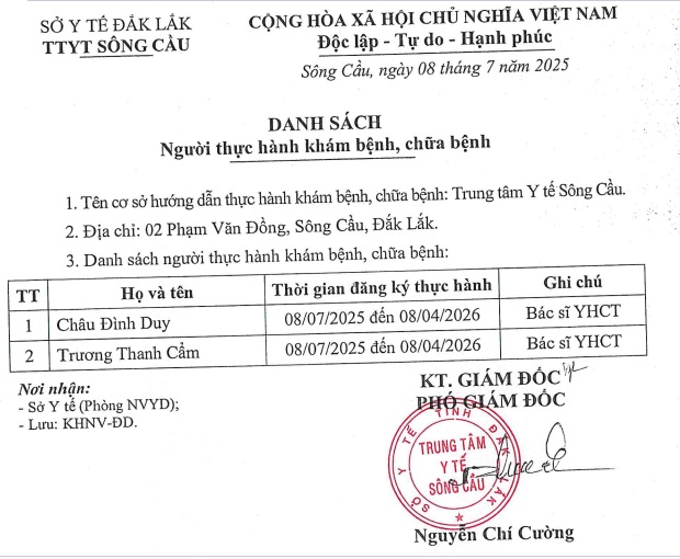 Danh sách Người thực hành khám bệnh, chữa bệnh tại Trung tâm Y tế Sông Cầu